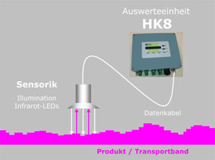 Микроволновой прибор HK8 HARRER KASSEN для определения влажности работающий в режиме реального времени