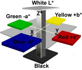 Микроволновой спектрофотометр HK7 HARRER KASSEN для определения цвета