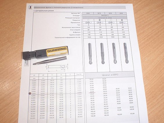 Фреза guhring №3308-4.0 А4.0-8.0 r-n 30.0-22.4 k guehring 71606 шпоночная с полным радиусом