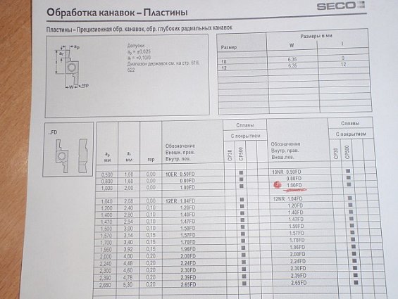 Пластина сменная твердосплавная SECO 10nr1.00fd 10nr-1.00fd сплав-cp500 02411391 edp-00391