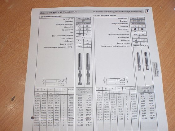 Фреза guhring fire-vhm schaftfra №3021-16.0 16.0-65.0 r-n 30.0-90.0 k/p fire guehring 24597