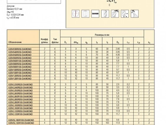 Фреза цельная концевая 620vl050r020-diamond Ф5х100 d5 L1=60 R0.2 00023442 4671336-014-346