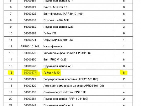 Гайка крепления уплотнения фланца EVOLUTION 50000577 H M10 гранулятора EVOLUTION-8250 EVOLUTION-8105