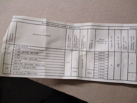 Микроамперметр М42305 шкала 100-0-100мкA Кл.т1.5 1998г.в СДЕЛАНО В СССР