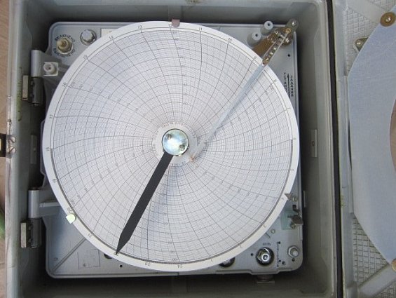 Расходомер КСД3 1020 0-400m3/h 0-10mH 220V 50Hz 32VA ГОСТ 19610-74 вторичный автоматический