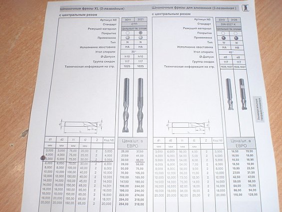 Фреза guhring fire-vhm schaftfra №3021-5.0 5.0-30.0 r-n 30.0-28.0 k/p fire guehring 91657