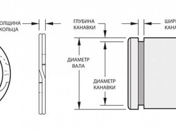 Кольцо стопорное Smalley DNS-98 ELV AND RoHS COMPLIANT Ship Method/Notes из углеродистой стали