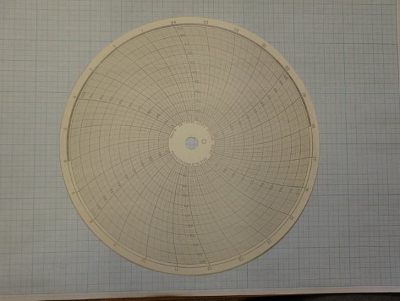 Бумага диаграммная для регистрирующих приборов ДИСК-250мм реестровый номер-2190 ШКАЛА 0-100% ГОСТ782
