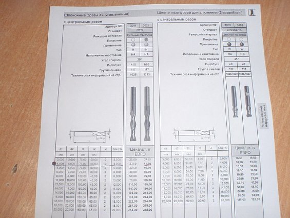 Фреза guhring fire-vhm schaftfra №3021-4.0 4.0-25.0 r-n 30.0-22.4 k/p fire guehring 38848 шпоночная