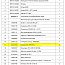 Уплотнение Evolution 50001909 cовместное TSN510L питателя BIVIS ТИП300 DBV300 пресса-гранулятора