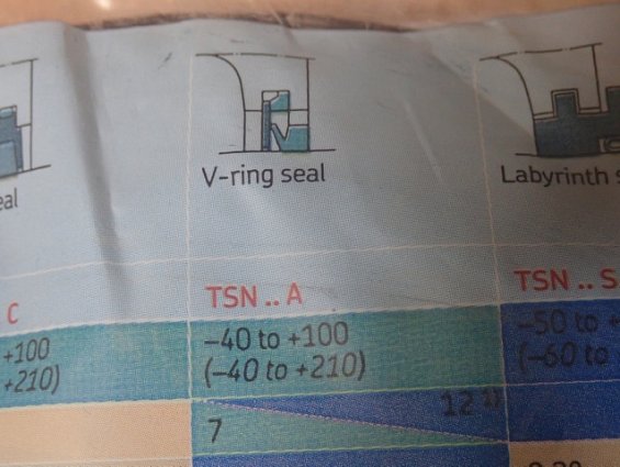 Уплотнение корпуса SKF TSN232A Seals for SNH and SNL532 For shaft diam.175 (6 7/8") комплект