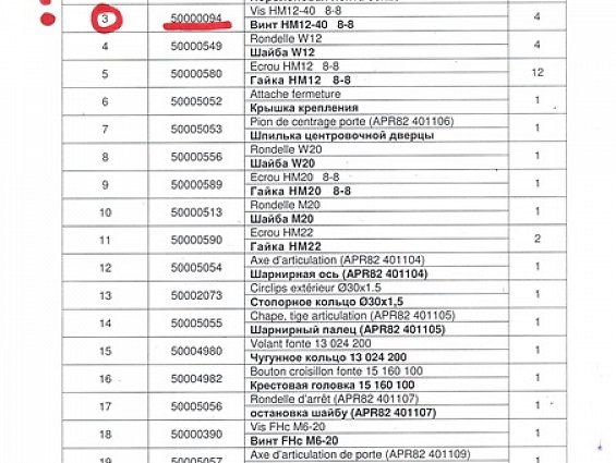 Винт болт EVOLUTION 50000094 SCREW HM 12-40 8-8 гранулятора древесных опилок EVOLUTION 8105 PROMILL