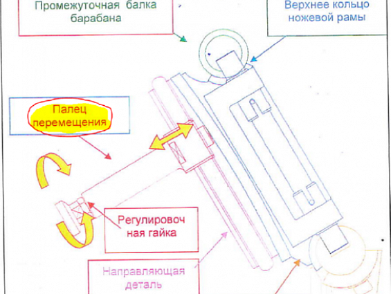 Палец перемещения съемник поз.59 с регулировочной гайкой барабанной свеклорезки Maguin DRUM BEET SLI