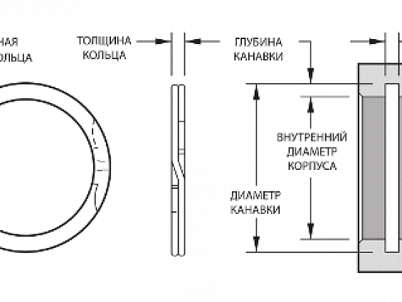 Кольцо стопорное Smalley DNH-72 ELV AND RoHS COMPLIANT Ship Method/Notes