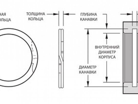 Кольцо стопорное Smalley DNH-115 ELV AND RoHS COMPLIANT Ship Method/Notes из углеродистой стали