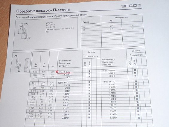 Пластина сменная твердосплавная 10er0.50fd 10er-0.50fd сплав-cp500 02411252 4676641-001-352