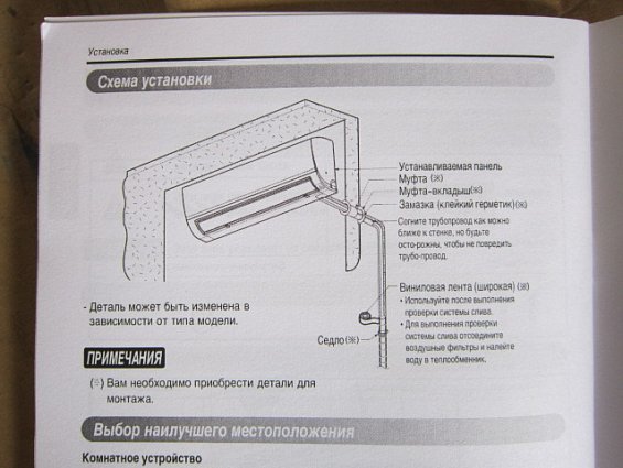 Внутренний блок кондиционера LG S09AF INVERTER NHD0 кондиционер комнатный на площадь 25кв.м