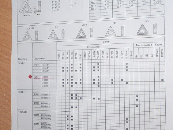 Пластина сменная твердосплавная DURATOMIC tcmt16t302-f1 сплав-tm4000 4781984-001-452 edp-31472