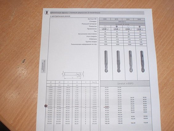 Фреза guhring №3308-8.0 А8.0-16.0 r-n 30.0-45.0 k guehring 83187 шпоночная с полным радиусом