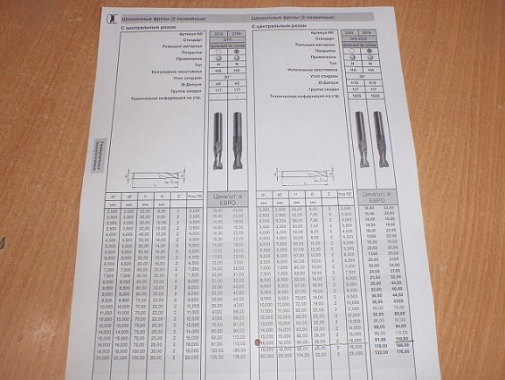 Фреза guhring fire-vhm schaftfra №3676-16.0 16.0-26.0 r-n 30.0-90.0 k/p fire guehring 49562