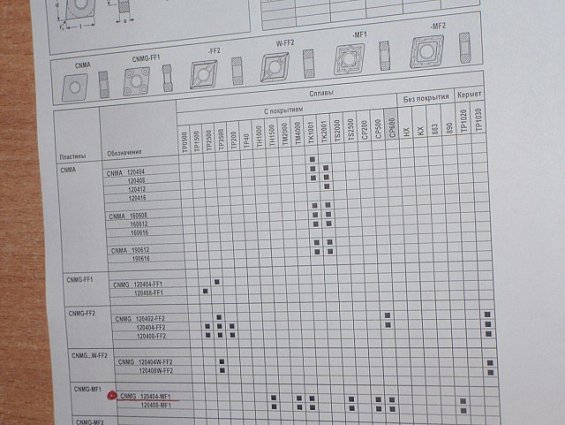 Пластина сменная твердосплавная cnmg120404-mf1 cnmp431-mf1 сплав-cp500 4767469-095-445