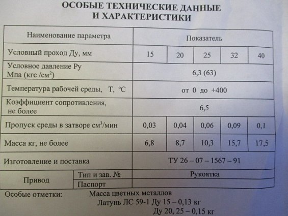 Клапан вентиль запорный 15с52нж9 15с27нж1М Ду32 Ру63 Ру64 стальной фланцевый с ручным приводом