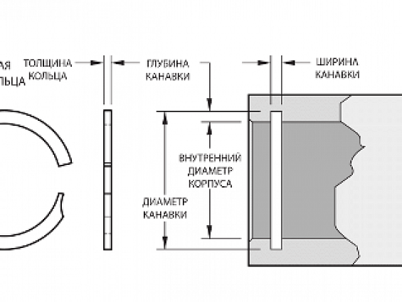 Кольцо стопорное Smalley FH-072 ELV AND RoHS COMPLIANT Ship Method/Notes