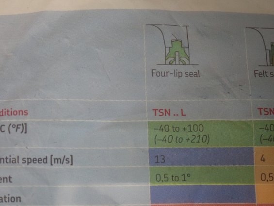 Уплотнение корпуса SKF TSN230L Seals for SNH and SNL530 For shaft diam.165(6 1/2") комплект
