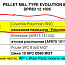 Ременная передача EVOLUTION 50006024 Courroie Polychain 3920 гранулятора Evolution-8250 Evolution-81
