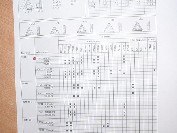 Пластина сменная твердосплавная tcmt110202-f1 tcmt21.50.5-f1 сплав-cp500 2051568-036-444